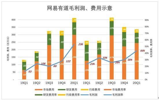 網易三浪：從廣告、遊戲到網易有道，在善變中前行