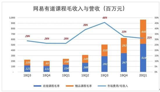 網易三浪：從廣告、遊戲到網易有道，在善變中前行