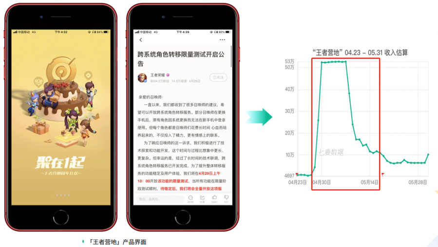 抖音流量推廣攬金不斷，週年慶成遊戲吸金重要途徑？| 5月應用&遊戲收入榜Top20