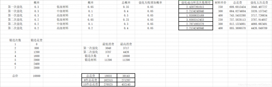 率土之濱寶物玩法分析