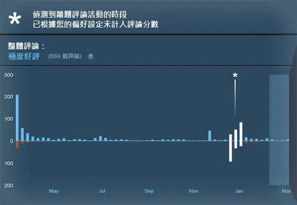 Epic廣積糧，Steam高築牆