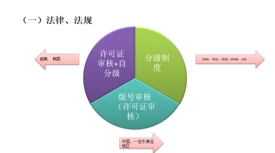 海外市場法律法規避坑指南——知名律師解讀遊戲出海法律前置合規（上）