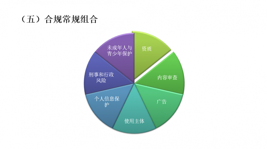 海外市場法律法規避坑指南——知名律師解讀遊戲出海法律前置合規（上）