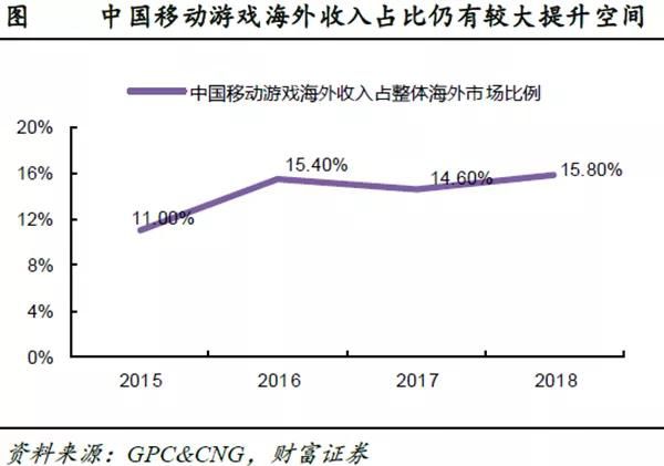 只是網紅經濟的跟屁蟲？天真！雲遊戲將開啟新變局