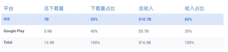 2020下半年出海機會點 - 精準擊中目標市場使用者