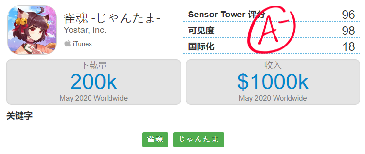 上半年最強棋牌出海產品——日本麻將《雀魂》