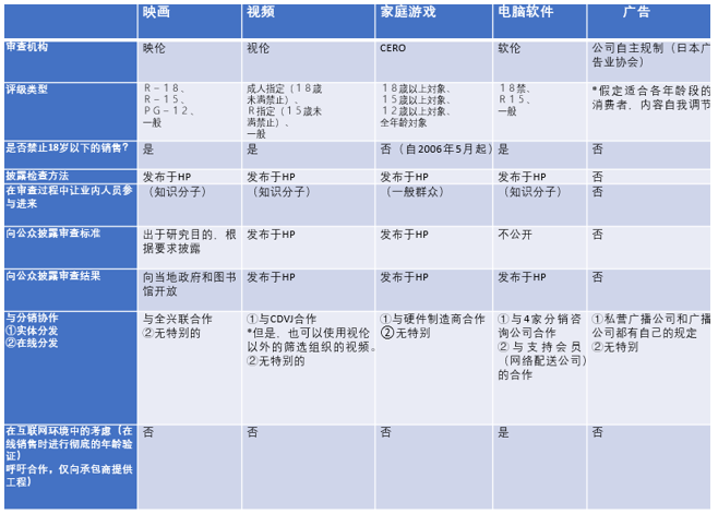 海外市場法律法規避坑指南——知名律師解讀遊戲出海法律前置合規（下）