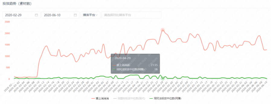 步入“3.0時代”的網賺類遊戲