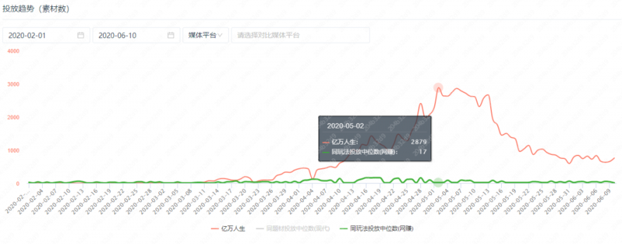 步入“3.0時代”的網賺類遊戲