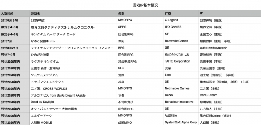 下半年日本市場還有哪些中國遊戲可以一戰？