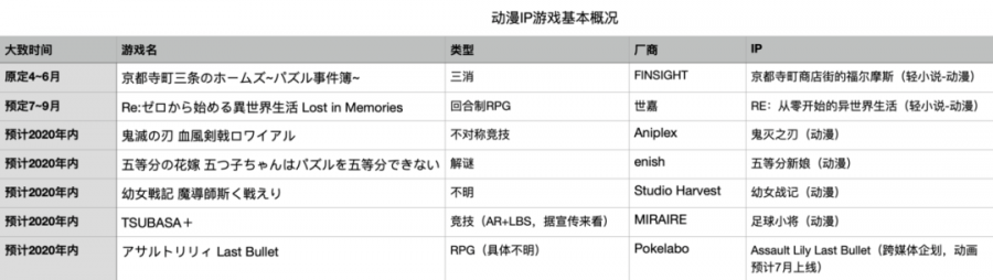 下半年日本市場還有哪些中國遊戲可以一戰？