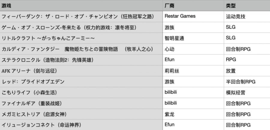 下半年日本市場還有哪些中國遊戲可以一戰？