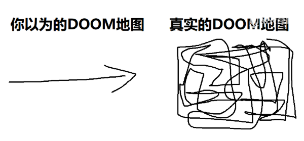 人們對《DOOM》的誤解、偏見以及刻板印象