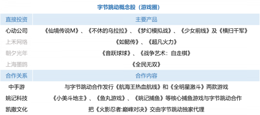 “位元組概念股”連續大漲！凱撒文化半年暴漲105.09%，省廣集團漲近300%成妖股