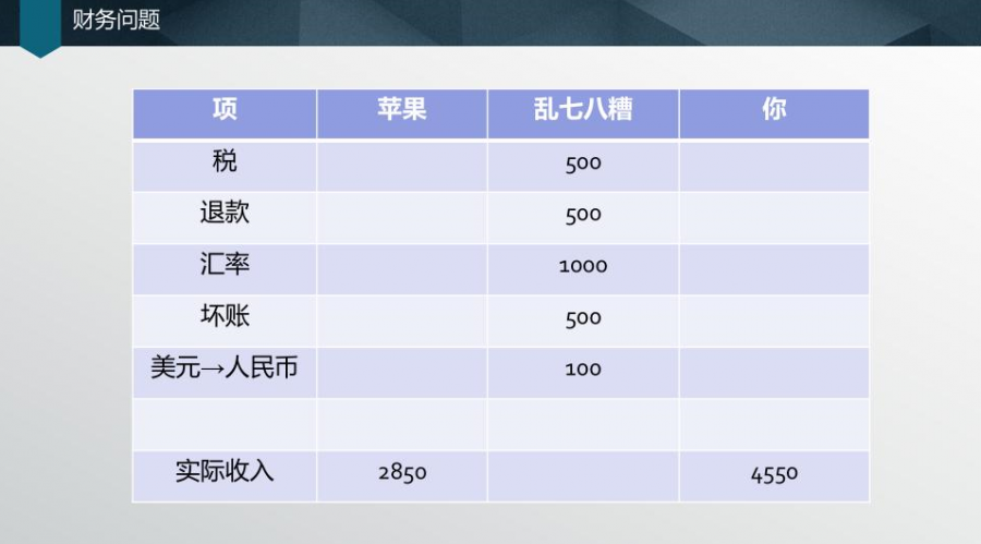 iOS專家鄧淳解讀：當下如何利用蘋果的規則為產品獲利