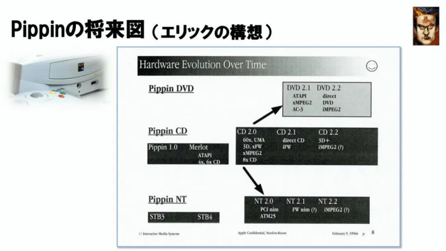 蘋果和萬代強強合作，為什麼會做出了史上最失敗的遊戲主機Pippin？