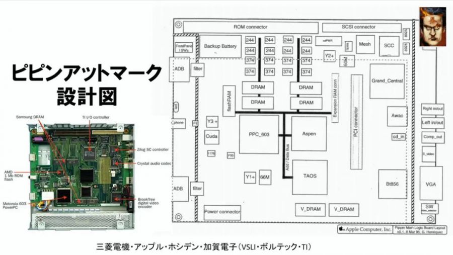 蘋果和萬代強強合作，為什麼會做出了史上最失敗的遊戲主機Pippin？