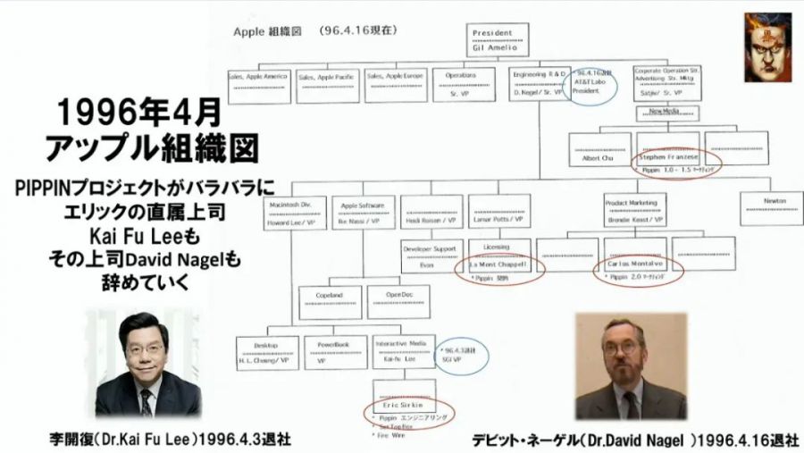 蘋果和萬代強強合作，為什麼會做出了史上最失敗的遊戲主機Pippin？