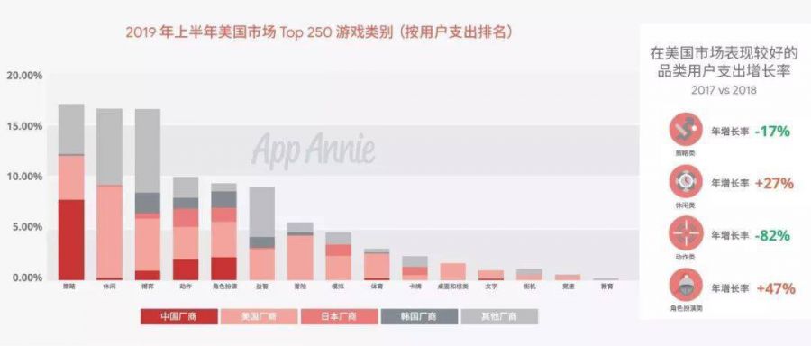 App Annie大中華區負責人：遊戲出海發生了哪些新變化？