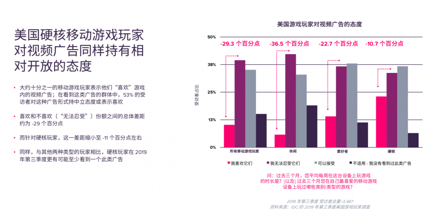 App Annie大中華區負責人：遊戲出海發生了哪些新變化？