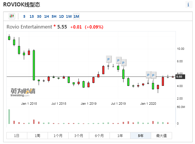 “憤怒的小鳥”飛不動了？ Rovio上線《小鎮謀殺案：三消》開拓消除細分領域