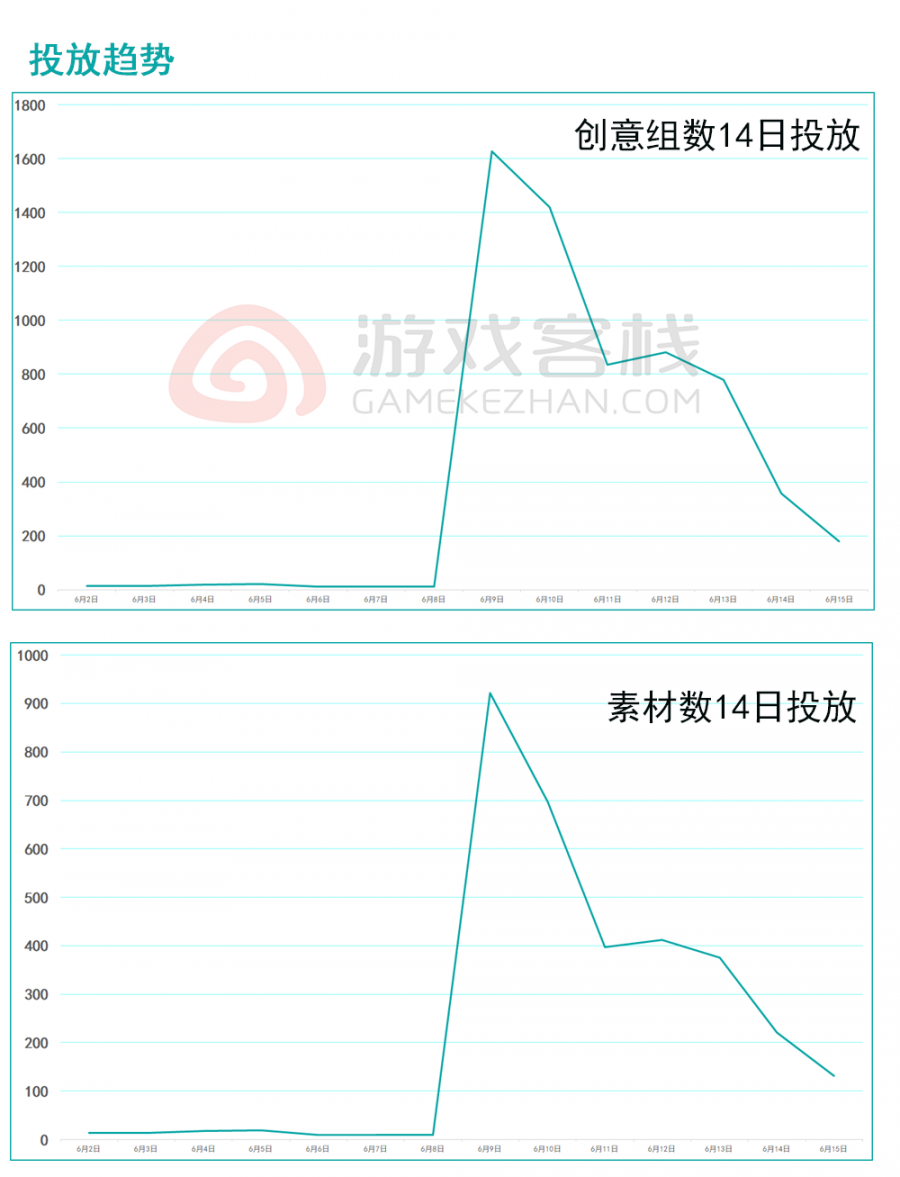 《荒野亂鬥》資訊流買量觀察：來自Supercell的自信 90%廣告素材使用遊戲畫面