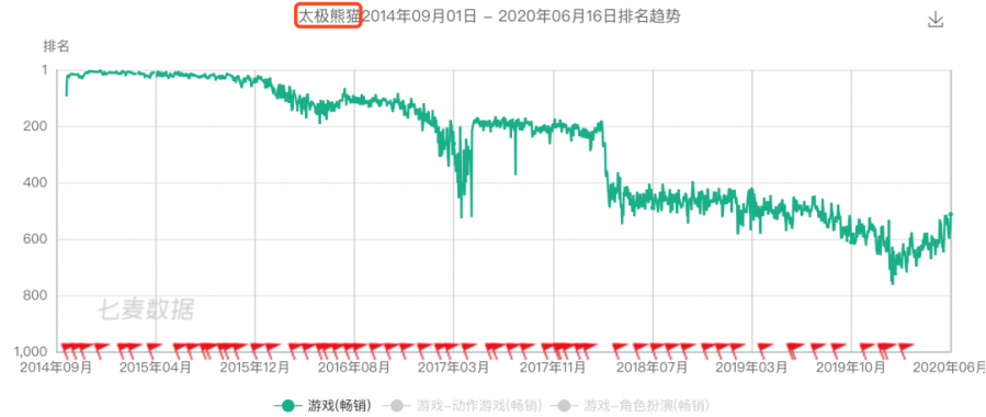 蝸牛遊戲哪去了