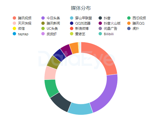 手游出海&出海遊戲歸國：買量創意是競爭根本