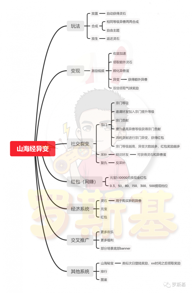 微信紅包網賺小遊戲“再現” 但挑戰大於機會