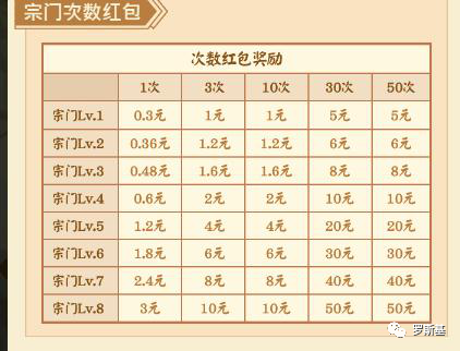 微信紅包網賺小遊戲“再現” 但挑戰大於機會