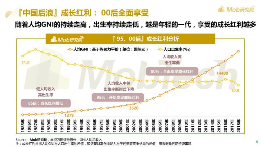 2020後浪生存圖鑑：00後對遊戲最感興趣，近7成在下沉市場 ​