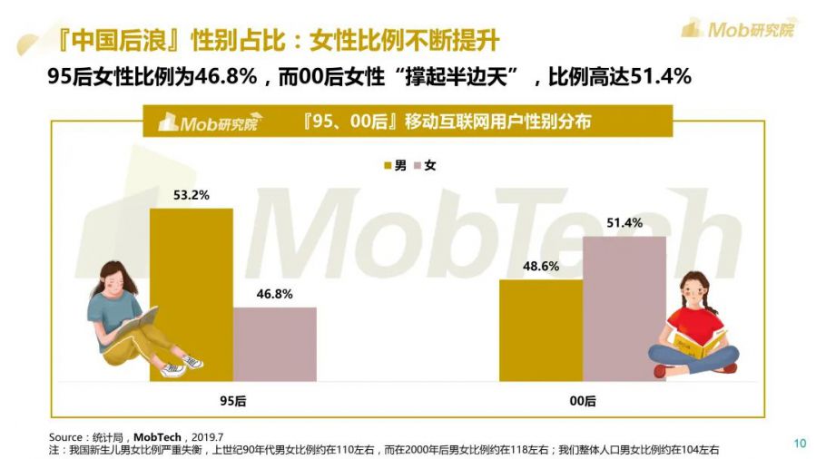 2020後浪生存圖鑑：00後對遊戲最感興趣，近7成在下沉市場 ​