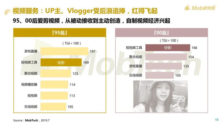 2020後浪生存圖鑑：00後對遊戲最感興趣，近7成在下沉市場 ​