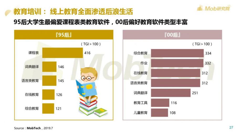 2020後浪生存圖鑑：00後對遊戲最感興趣，近7成在下沉市場 ​