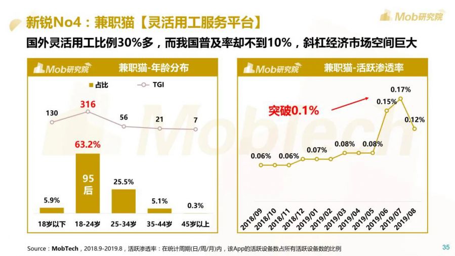 2020後浪生存圖鑑：00後對遊戲最感興趣，近7成在下沉市場 ​