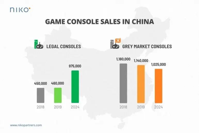 2024年中国游戏机市场将达到21.5亿美元