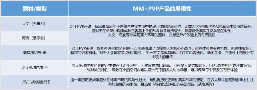 PVP競技玩法創意難落地？一個Pitch即可獲得騰訊GWB幫助