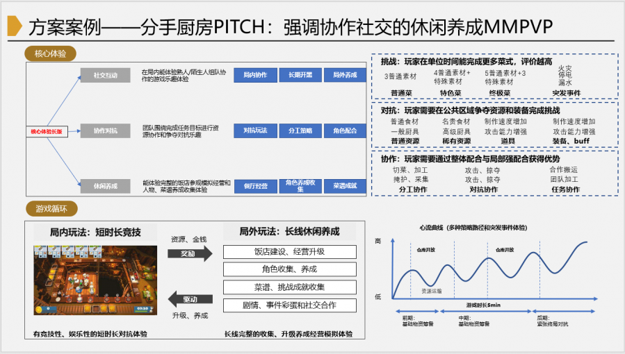 PVP競技玩法創意難落地？一個Pitch即可獲得騰訊GWB幫助