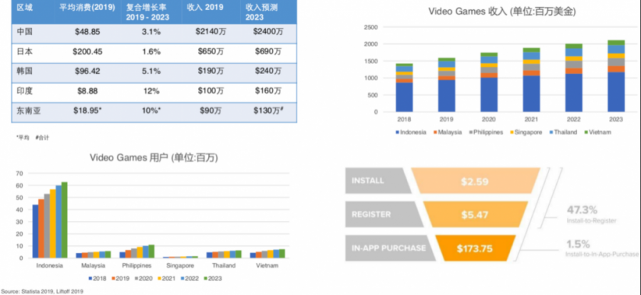 聚焦臺灣手遊市場 資料解讀遊戲出海變化趨勢