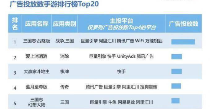 阿里遊戲奇襲騰訊、網易，國區暢銷榜TOP5大變天
