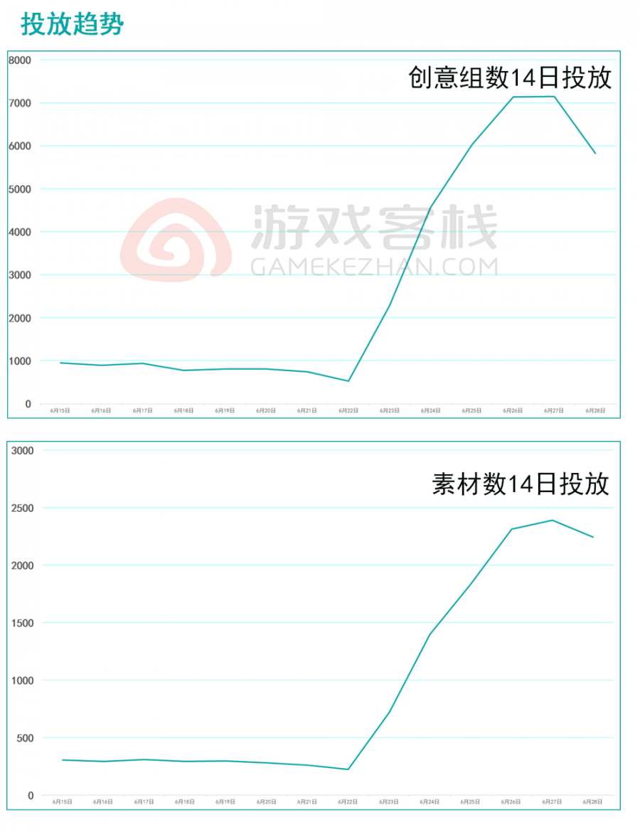 買量黑馬《最強蝸牛》資訊流觀察：輕鬆、搞笑、沙雕氣息貫穿所有廣告創意