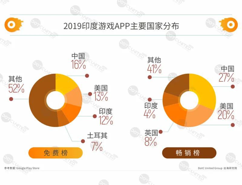 印度宣佈封禁59款中國APP，《COK》《無盡對決》等3款手遊在列