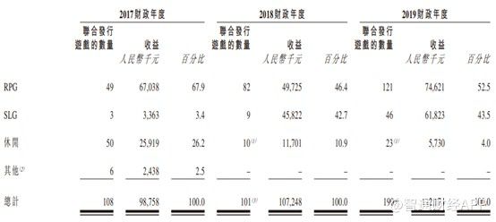 三顧茅廬，遊戲小廠新娛科7月15日港股上市