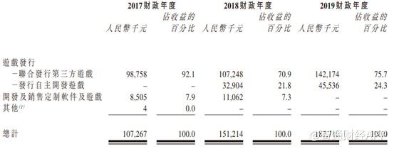 三顧茅廬，遊戲小廠新娛科7月15日港股上市