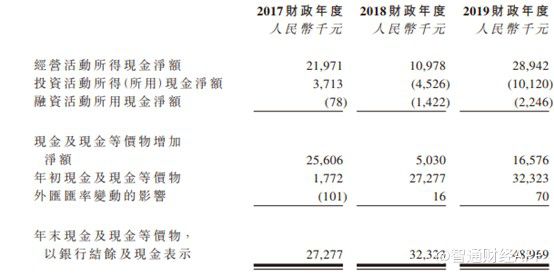 三顧茅廬，遊戲小廠新娛科7月15日港股上市