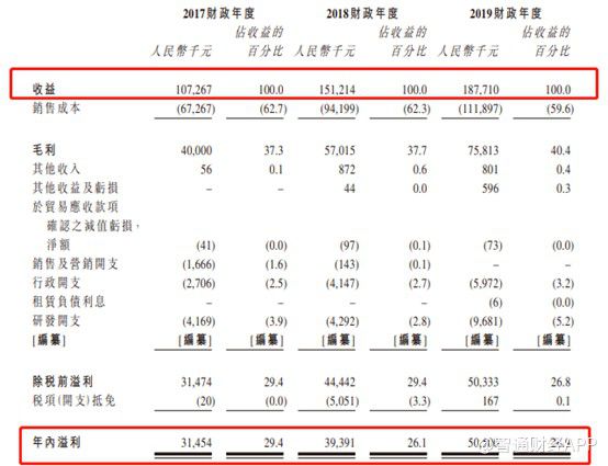 三顧茅廬，遊戲小廠新娛科7月15日港股上市