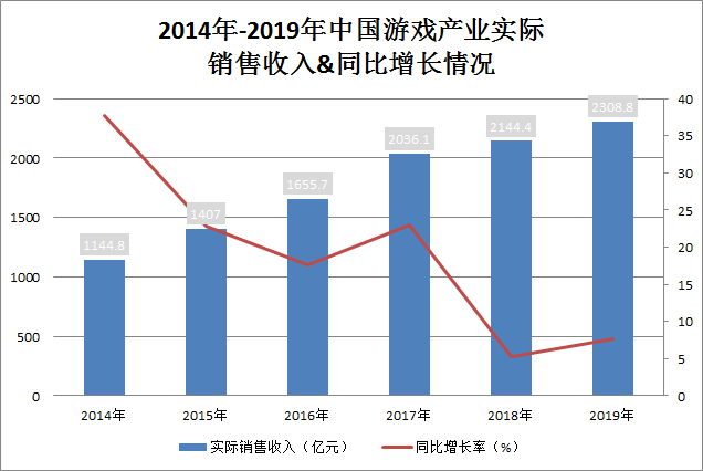 遊戲公司打工“錢景”哪家強：劉熾平3.5億年薪超馬化騰，這家*ST公司發起錢來很任性