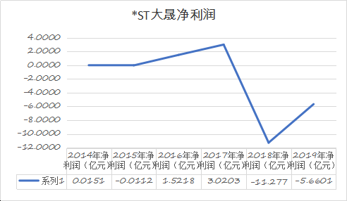 遊戲公司打工“錢景”哪家強：劉熾平3.5億年薪超馬化騰，這家*ST公司發起錢來很任性