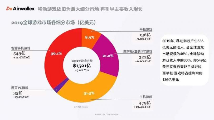 遊戲出海：如何不讓“匯損”蠶食你的利潤？