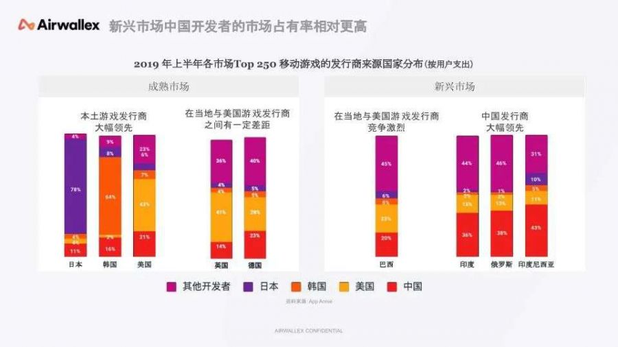 遊戲出海：如何不讓“匯損”蠶食你的利潤？